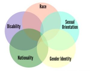 Dataclysm: Love, Sex, Race, and Identity